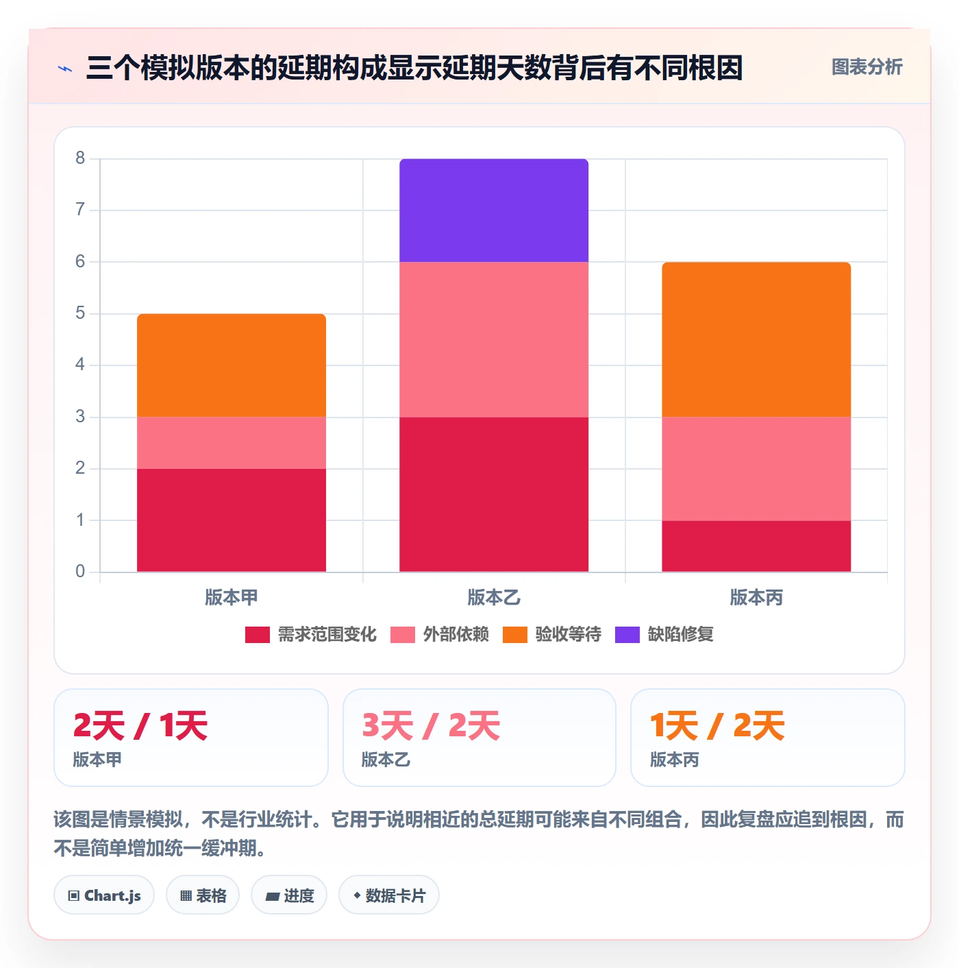 版本发布时间落地方案:项目经理开展版本管理的数据分析案例解析
