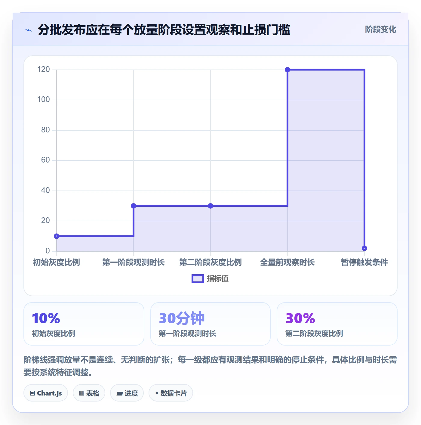 上线计划最佳实践：项目经理发布管理制度设计，常见问题