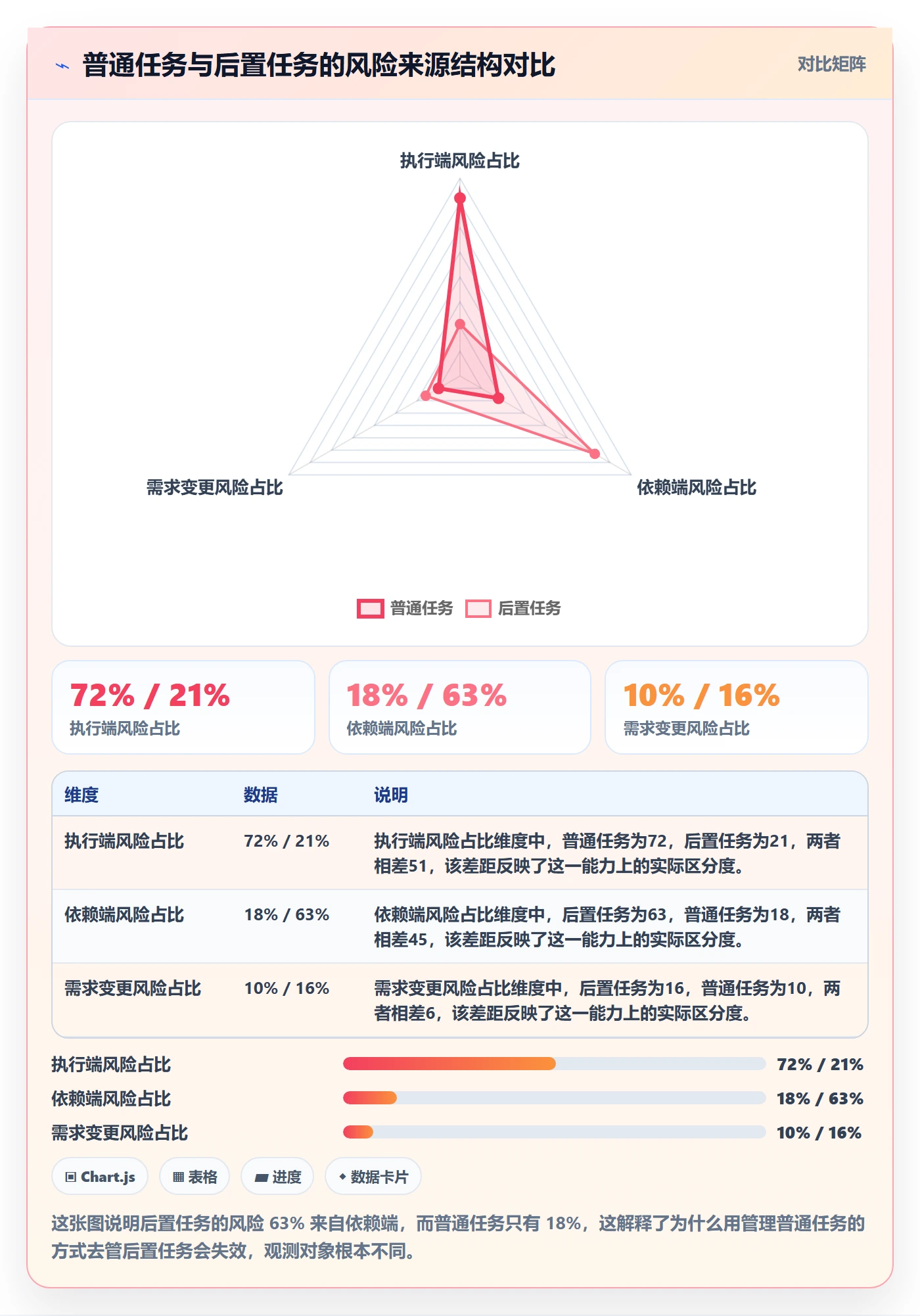 后置任务流程与规范：跨部门团队任务依赖风险控制关键指标