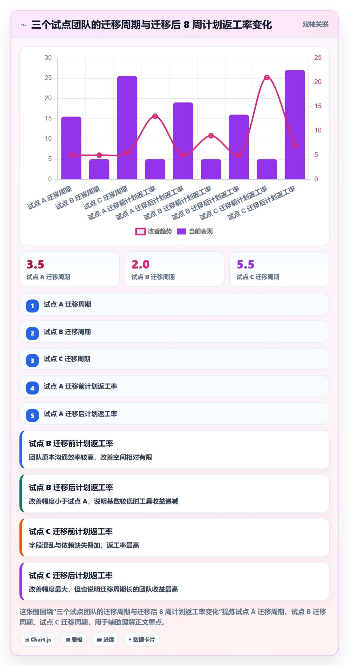 项目规划如何做好项目计划？项目经理效率提升与操作步骤