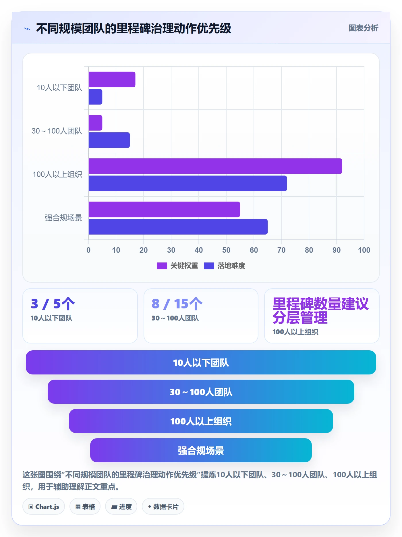 里程碑管理指南:项目成员如何做好项目阶段,入门指南全流程
