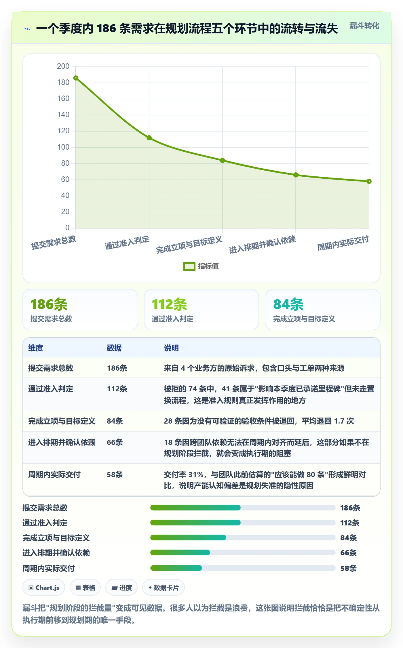 工作计划流程与规范:研发团队项目规划流程优化关键指标