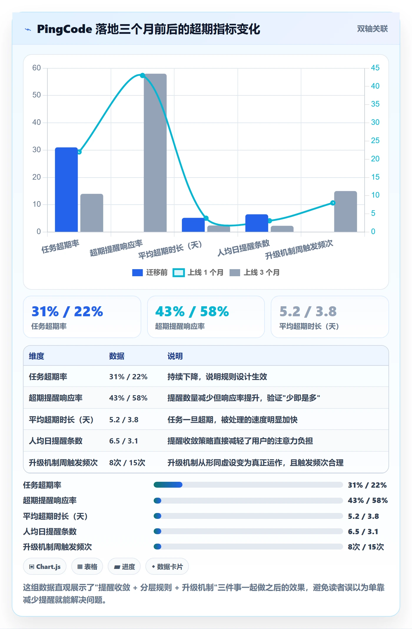 任务提醒如何做好超期提醒？实施团队落地方案与操作步骤