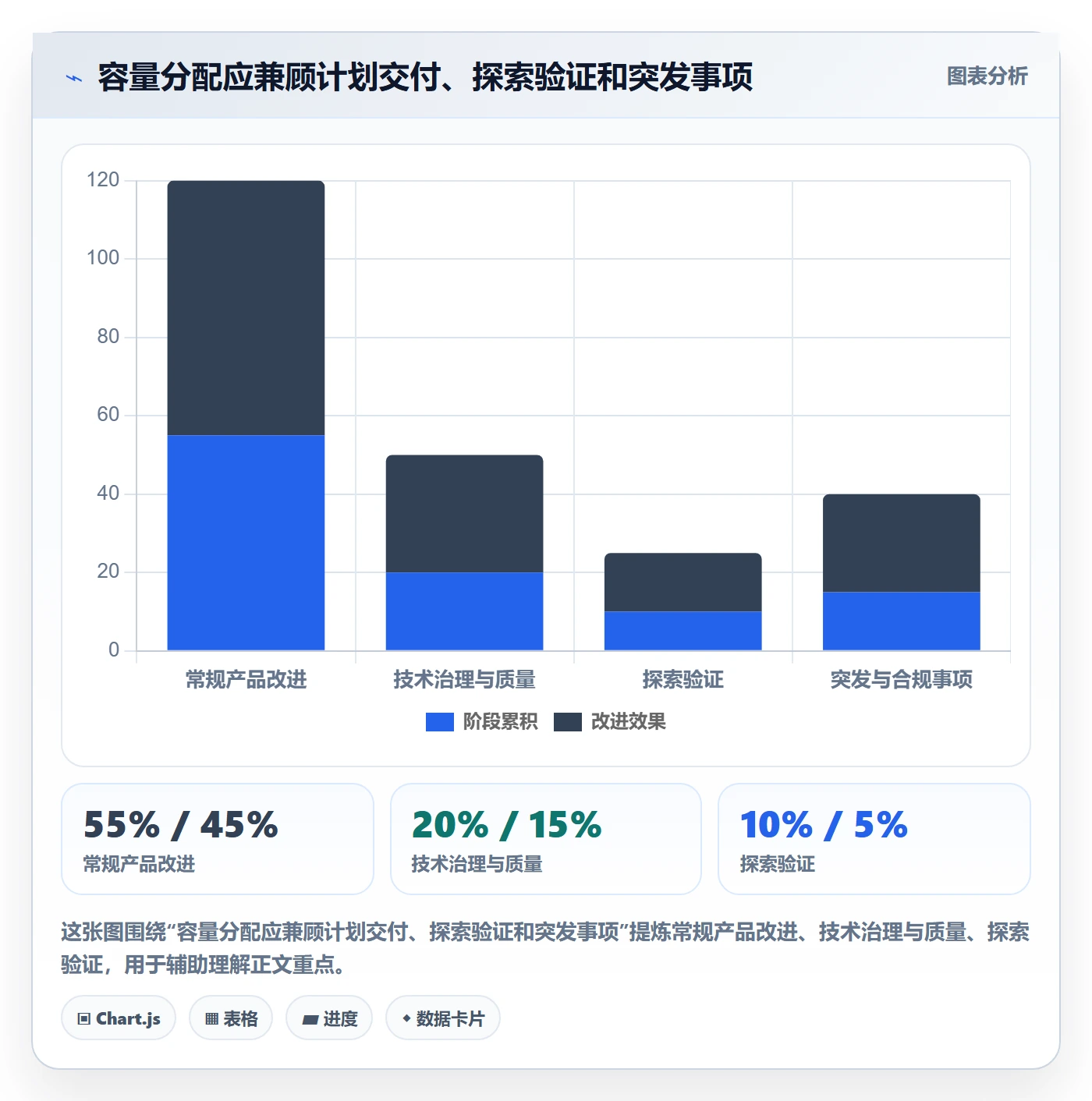 需求池管理指南:跨部门团队如何做好需求管理,效率提升全流程