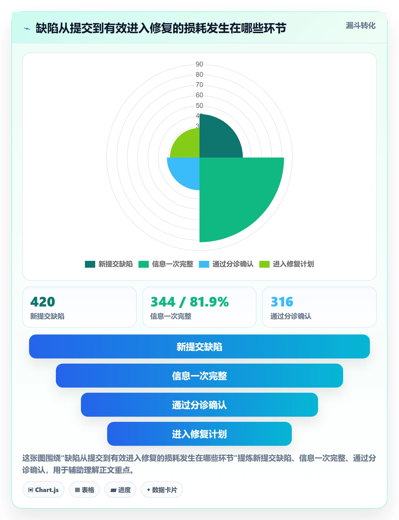 缺陷流程与规范：PMOBug / 缺陷制度设计关键指标