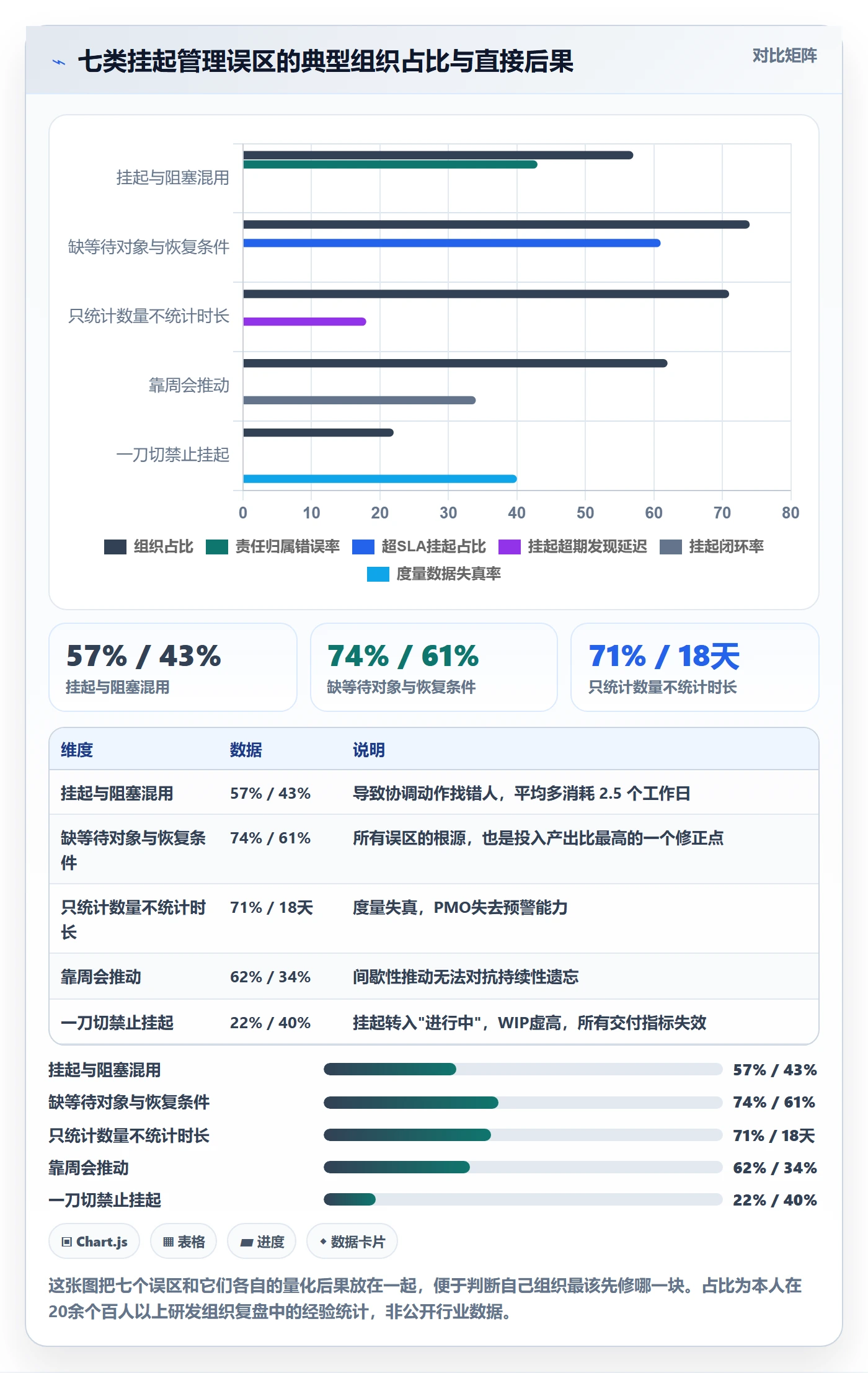 挂起管理方法大全:PMO任务执行协同管理落地清单