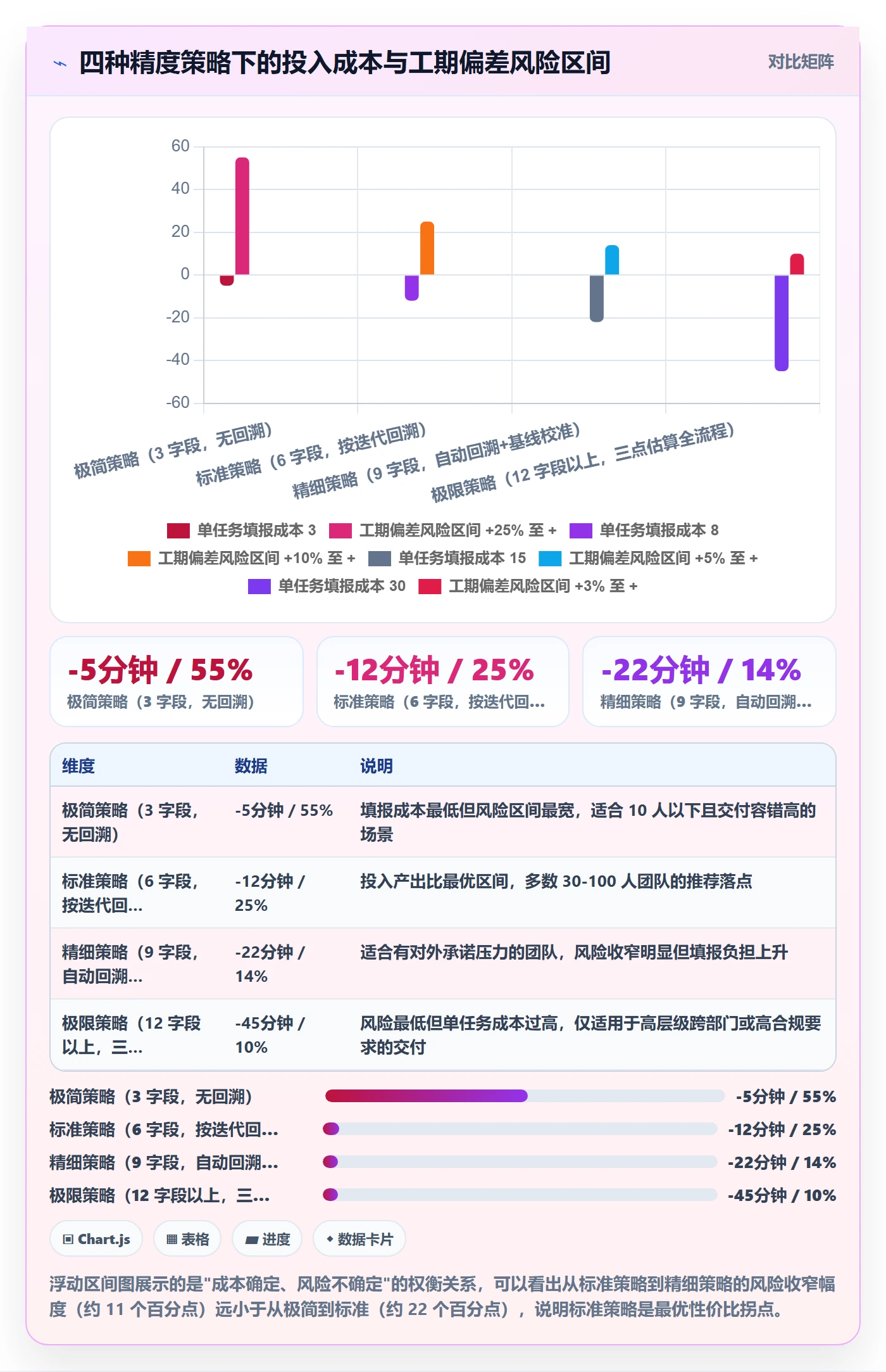 预计工期最佳实践：产品经理任务属性最佳实践，常见问题