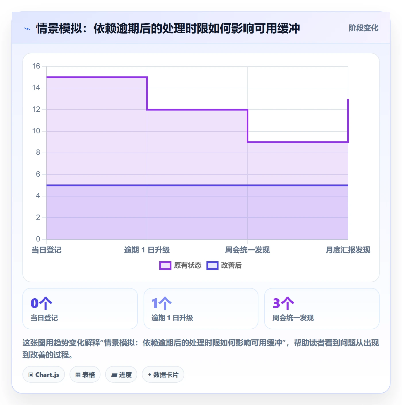 跟踪流程与规范：跨部门团队进度跟踪最佳实践关键指标