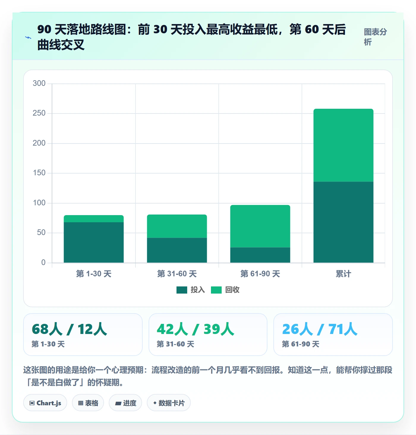 项目规划主计划教程:研发团队流程优化,避坑指南