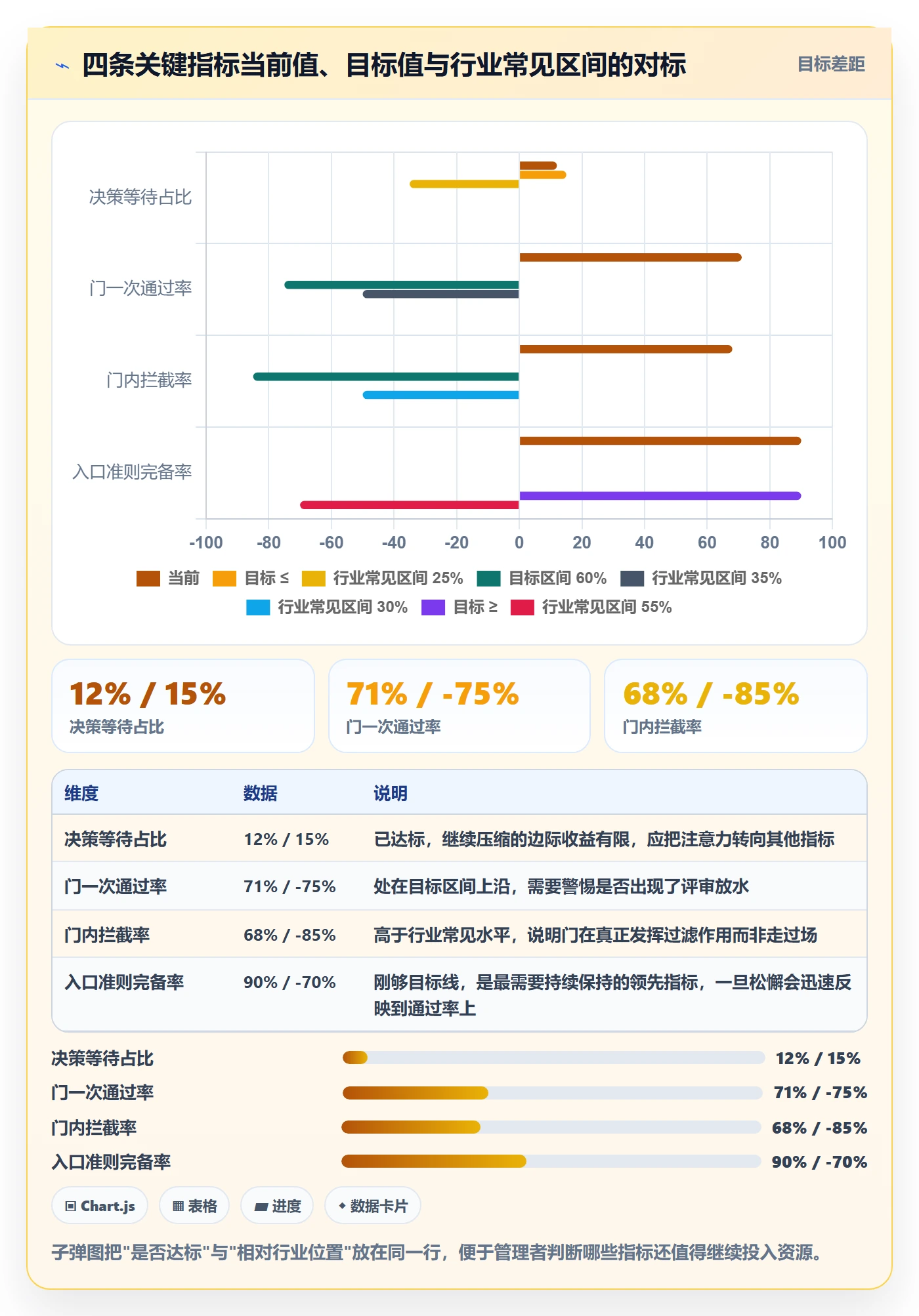 阶段门流程与规范：企业管理者项目阶段效率提升关键指标
