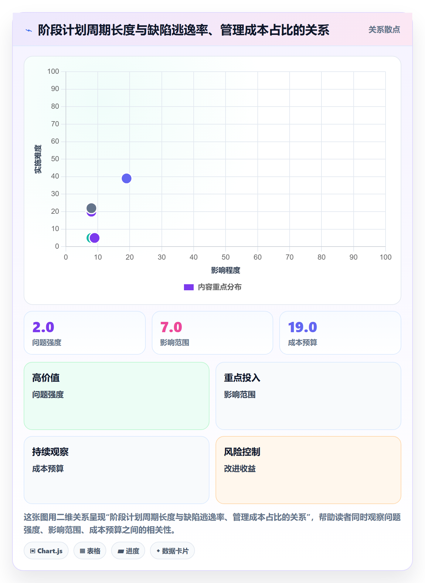 项目阶段如何做好项目阶段？项目负责人风险控制与操作步骤
