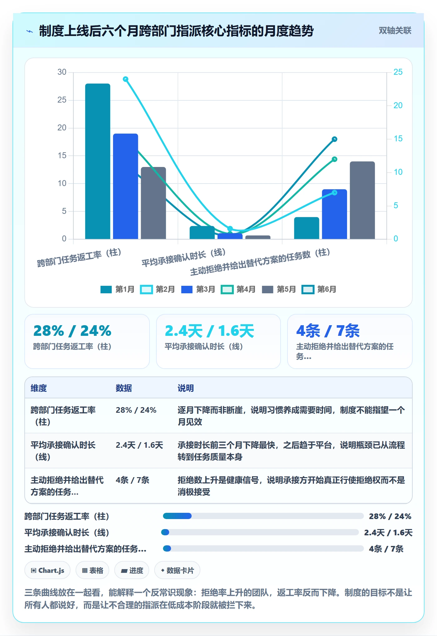 指派落地方案：跨部门团队开展任务分派的制度设计案例解析