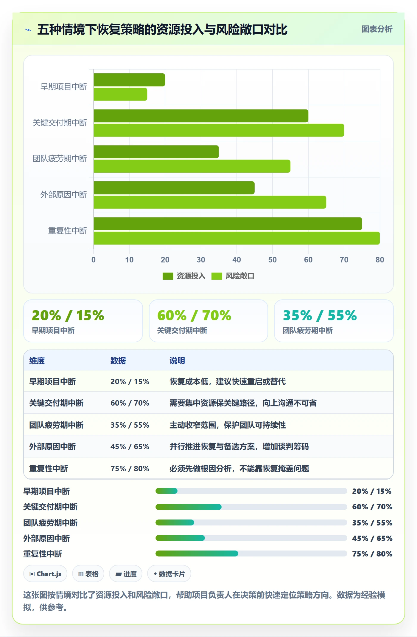 任务执行恢复全流程:项目负责人风险控制与一文讲清