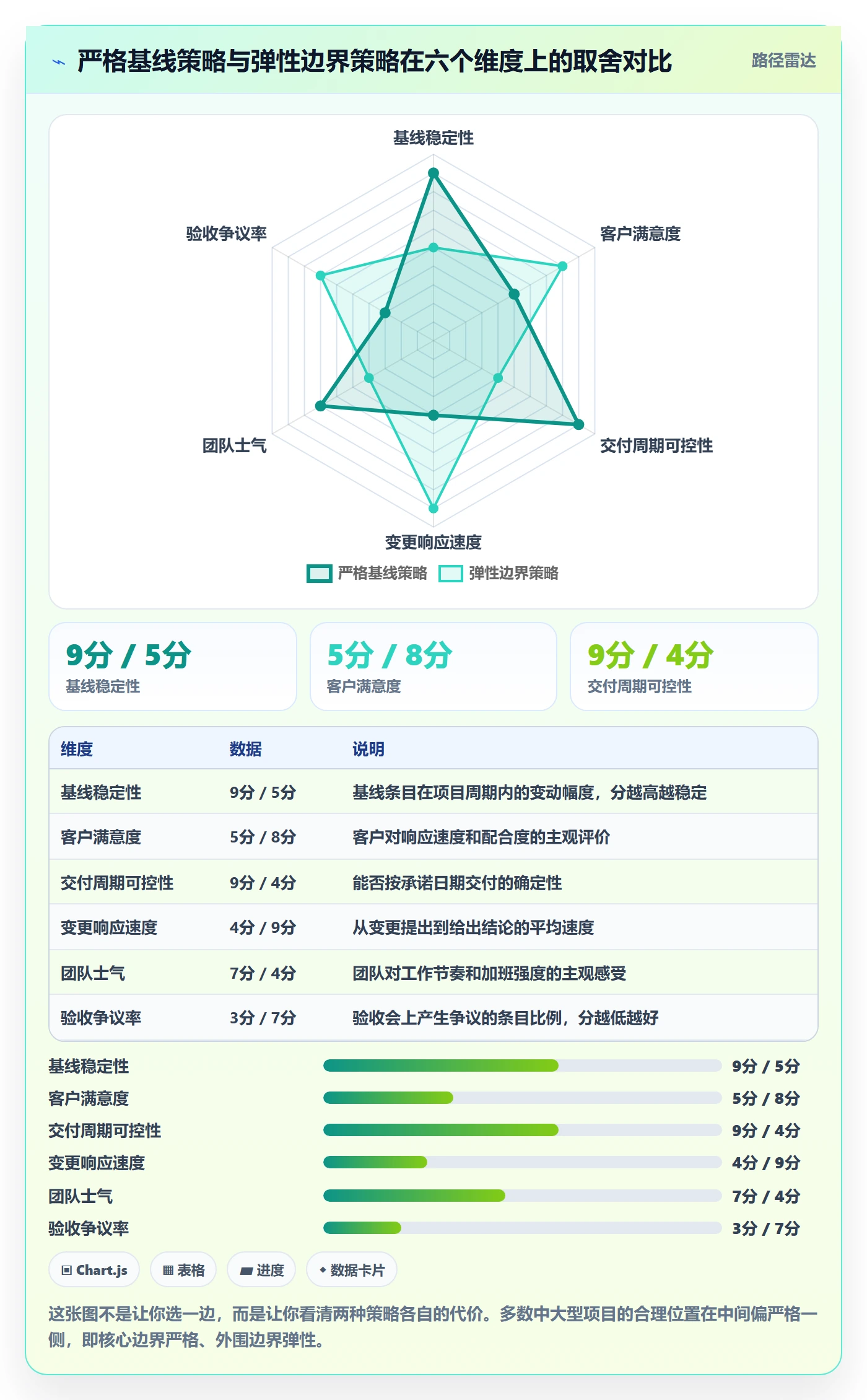 交付范围怎么做?企业管理者实操方法:项目范围从0到1