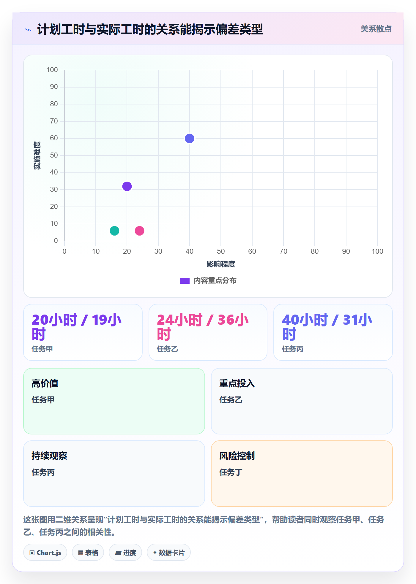 计划工时落地方案:PMO开展工时管理的入门指南案例解析