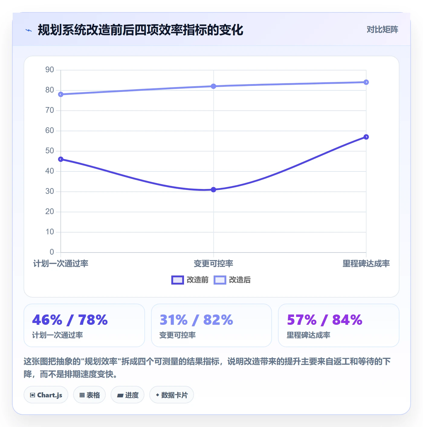 项目计划实操方法：产品经理提升项目规划效率的效率提升方法与模板