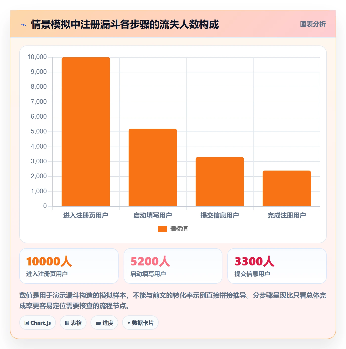 看板看板全流程:产品经理数据分析与一文讲清