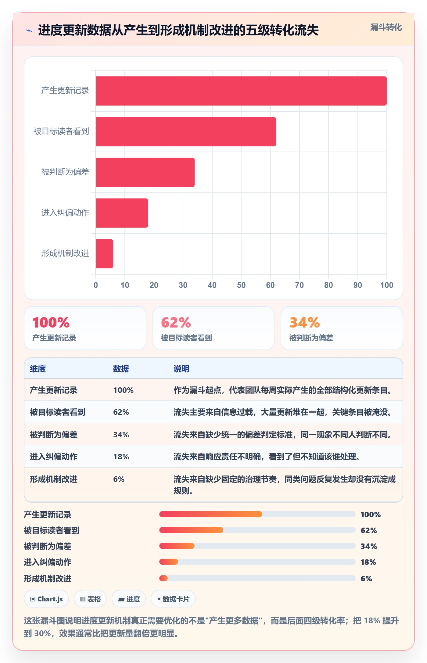 进度更新怎么做？项目负责人实操方法：进度管理从0到1