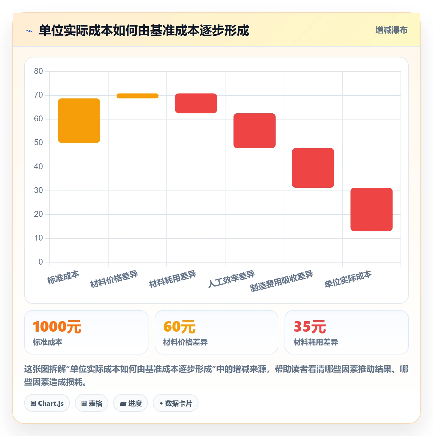 实际成本落地方案：管理层开展成本管理的制度设计案例解析