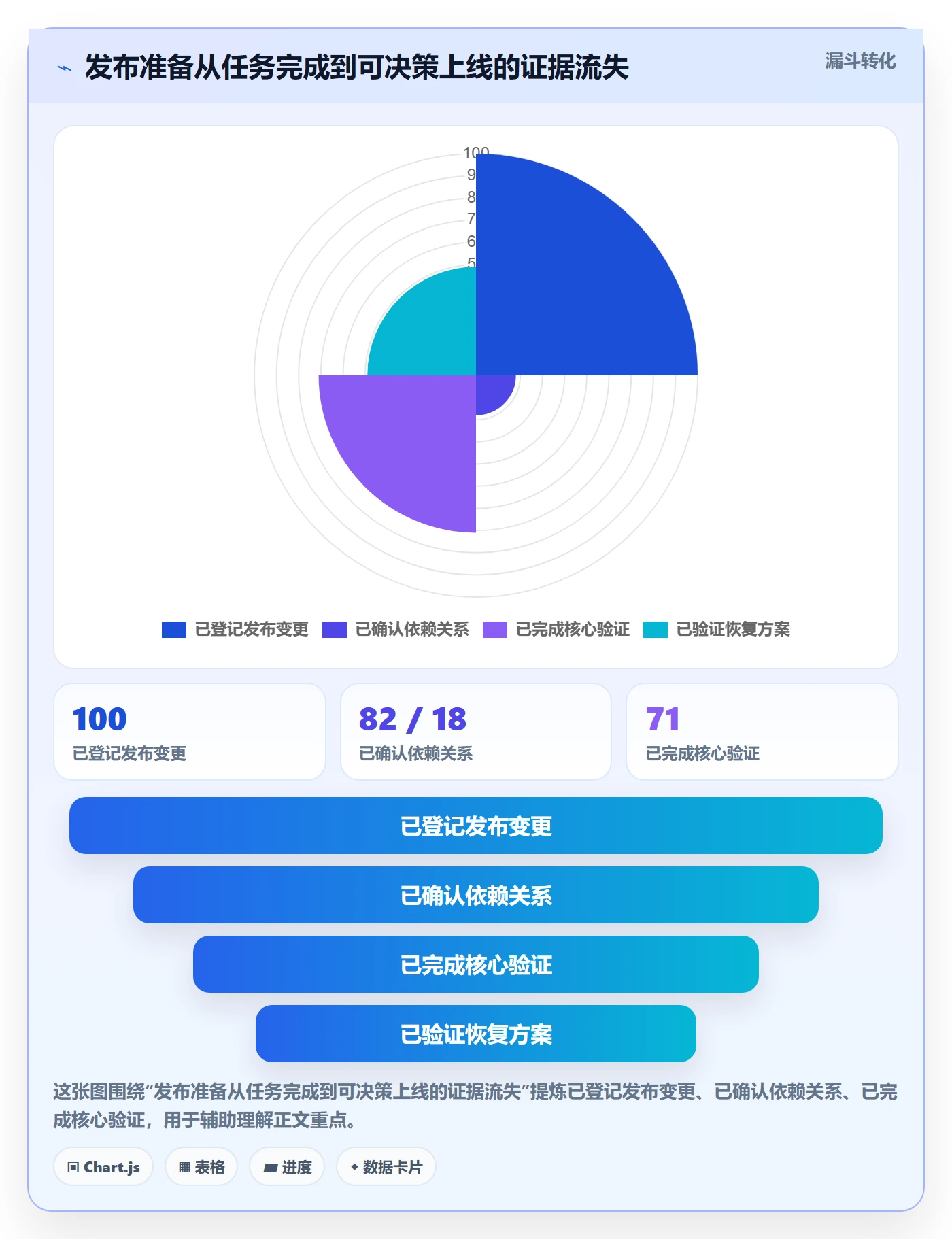上线计划流程与规范:实施团队发布管理流程优化关键指标
