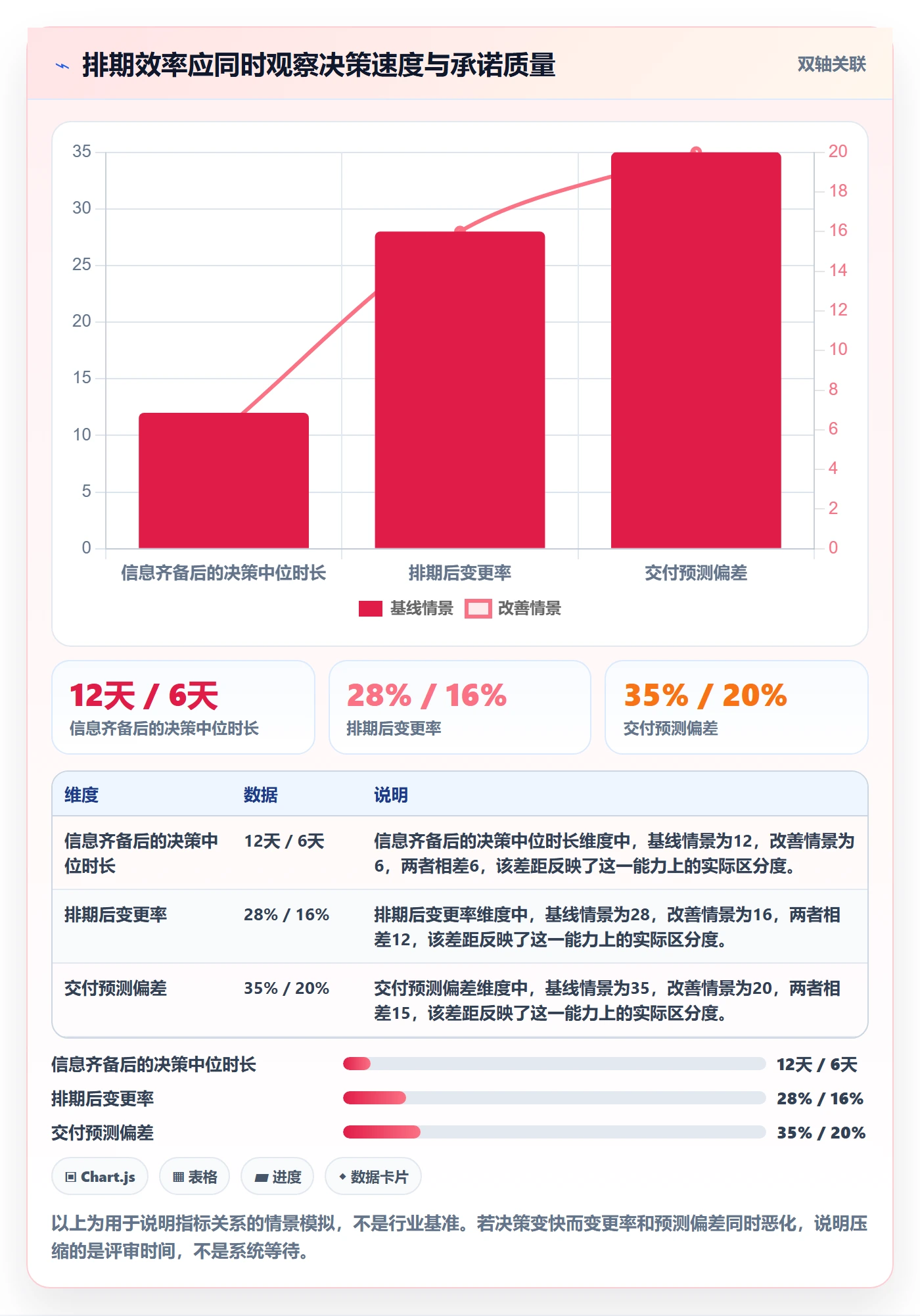 需求排期流程与规范：管理层需求排期效率提升关键指标