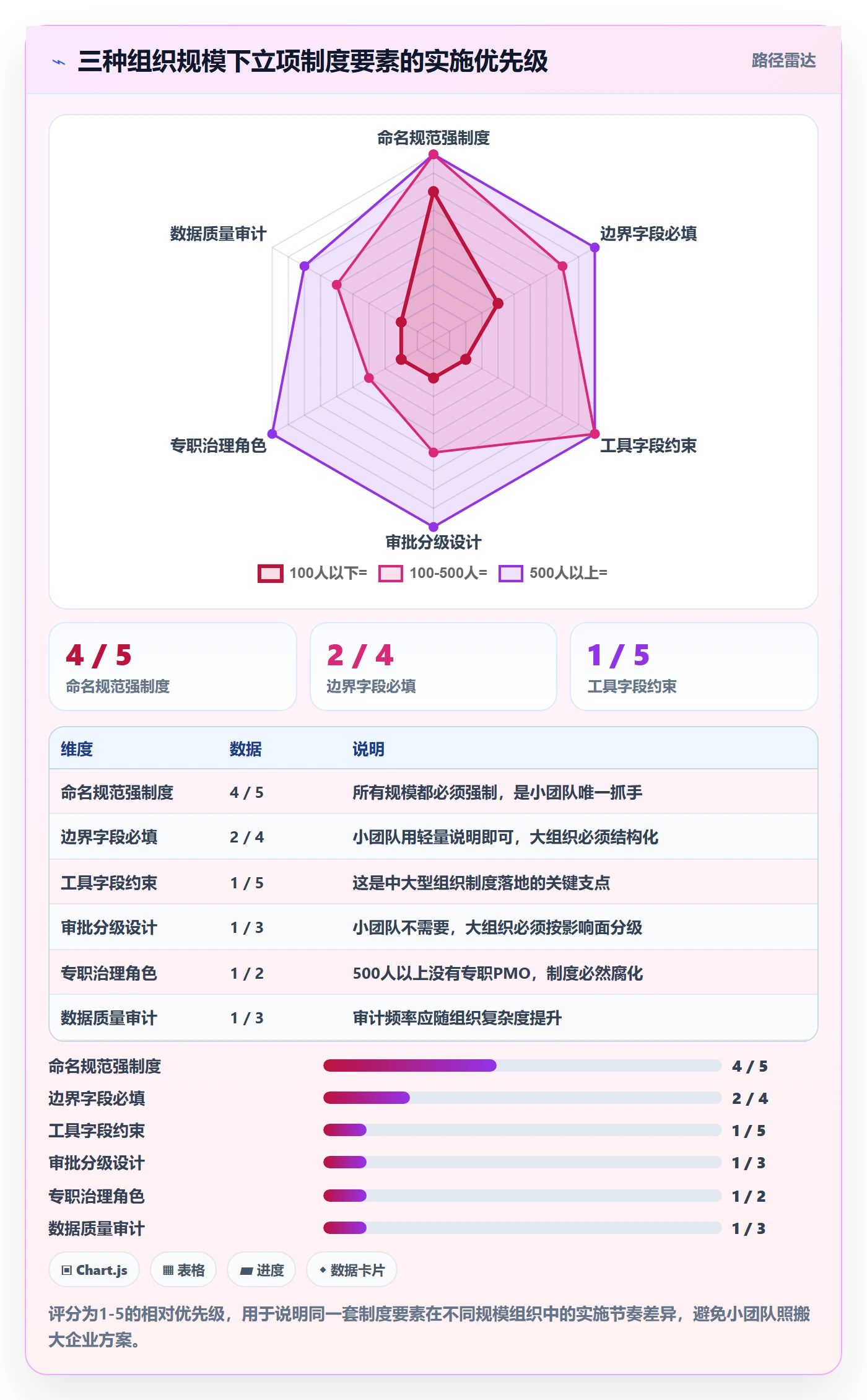 项目名称落地方案:项目成员开展项目立项的制度设计案例解析