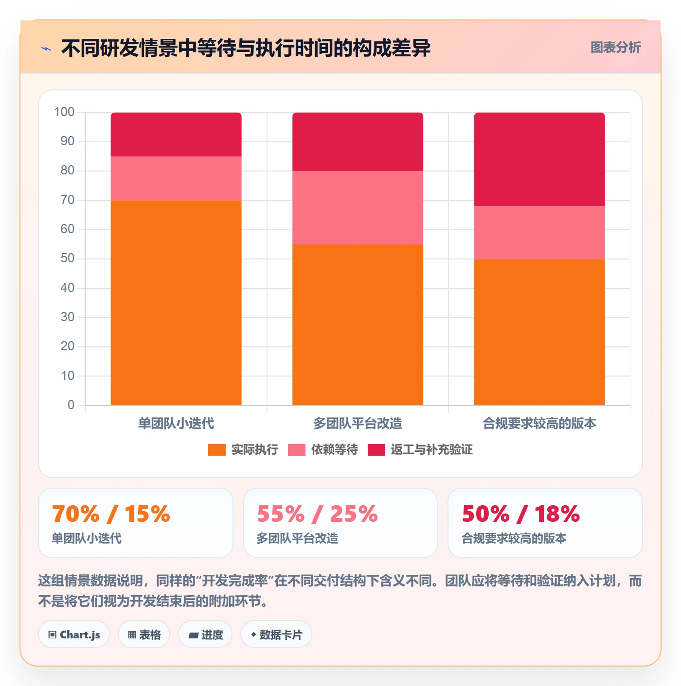 动态管理方法大全:研发团队进度跟踪协同管理落地清单