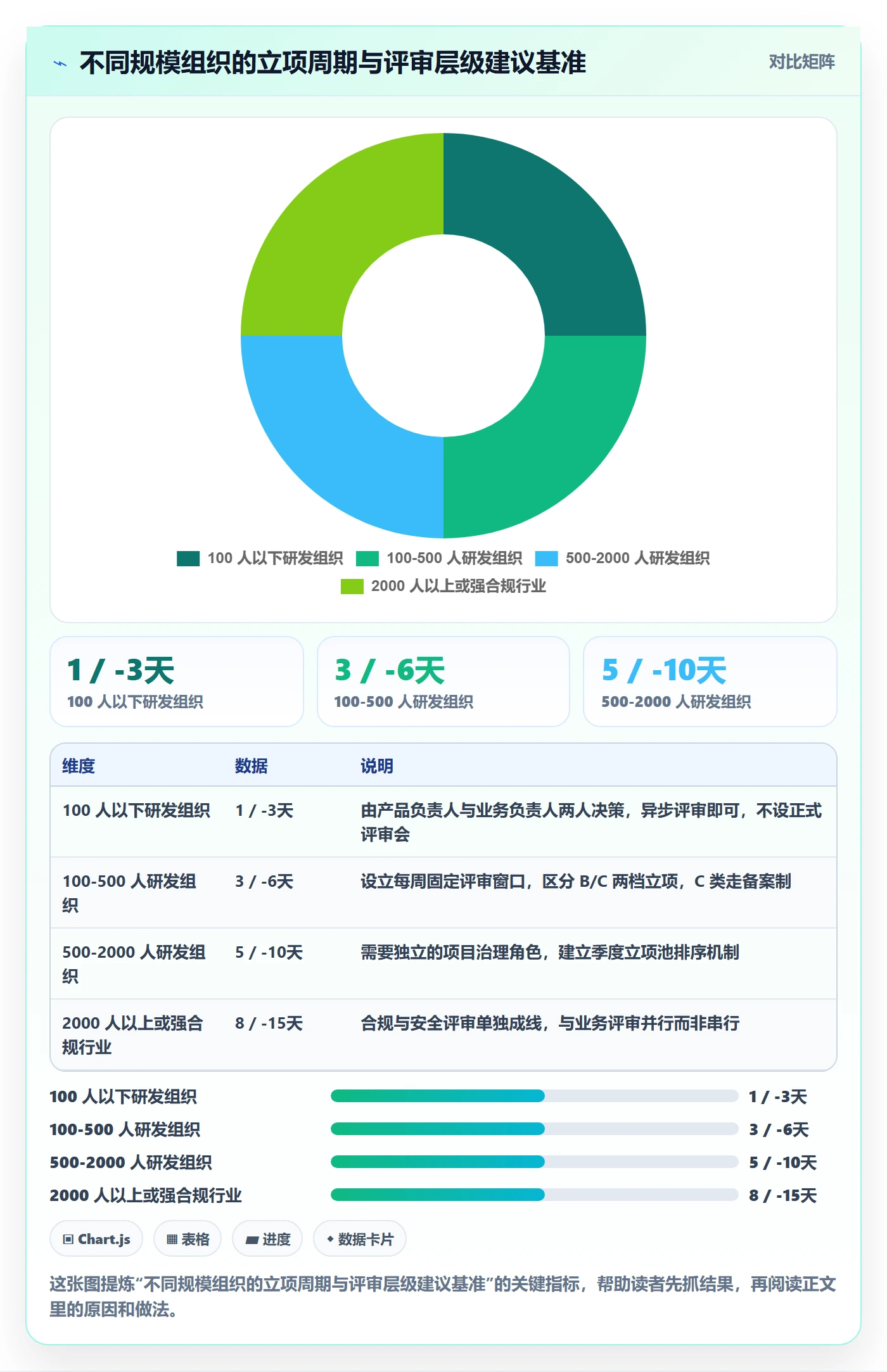 立项流程与规范:产品经理项目立项流程优化关键指标