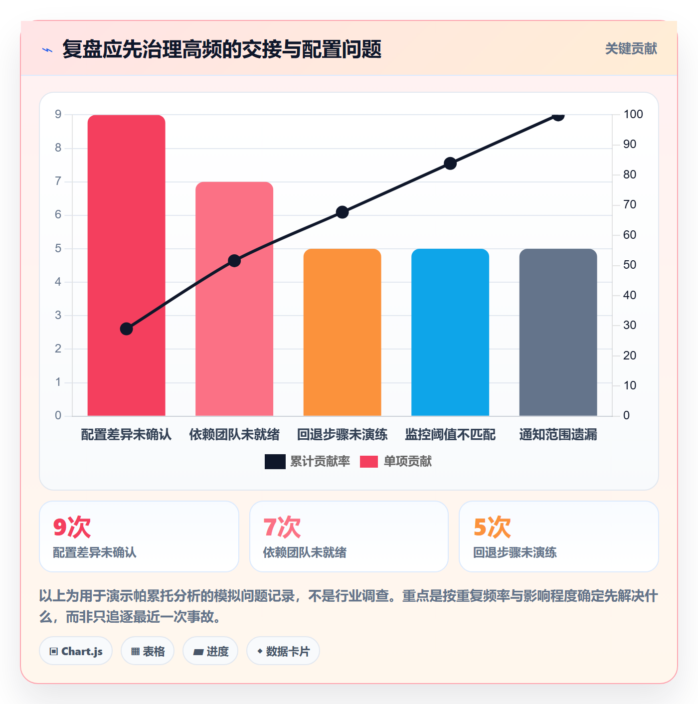 发布流程与规范:跨部门团队发布管理最佳实践关键指标