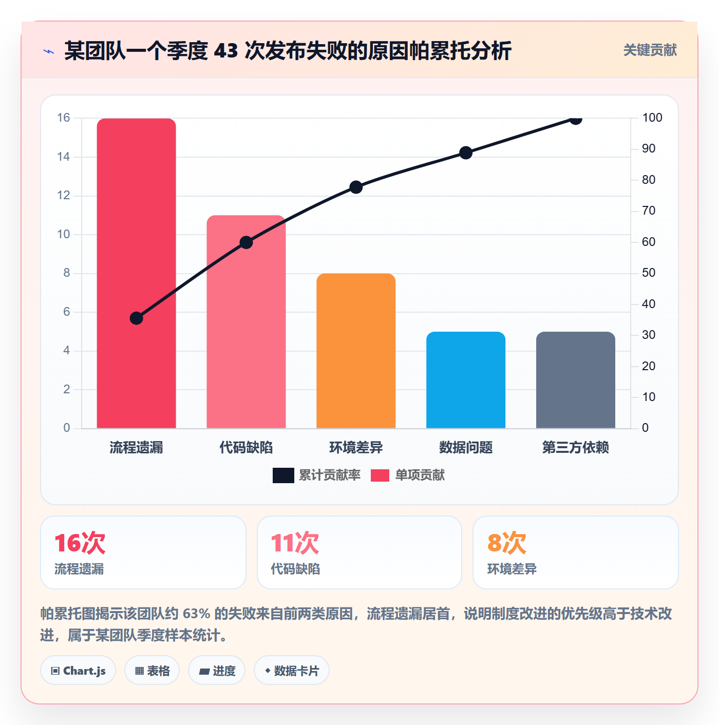 发布记录管理指南：项目经理如何做好发布管理，制度设计全流程