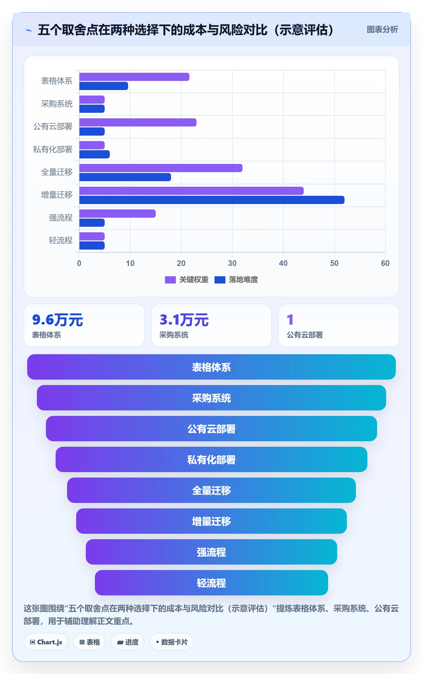 任务落地方案:管理层开展任务管理的实操方法案例解析