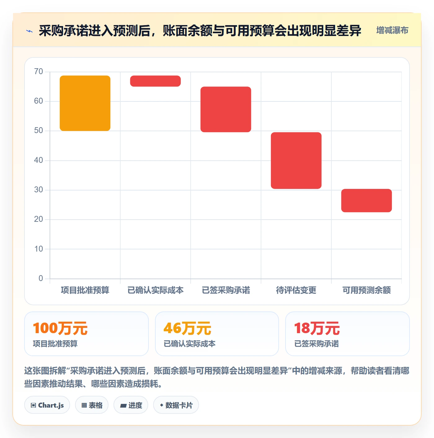 费用怎么做?实施团队落地方案:成本管理从0到1