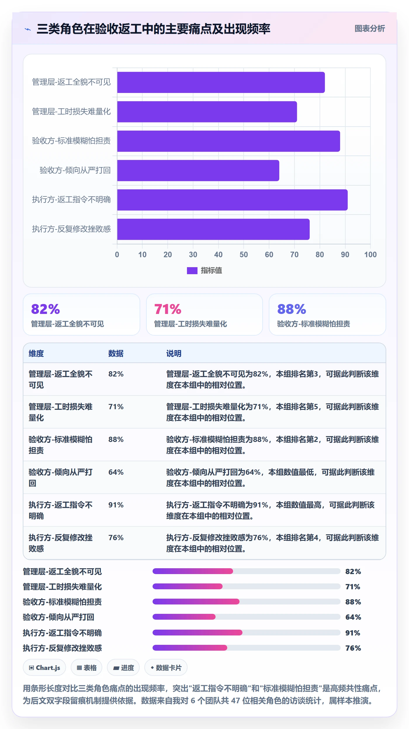任务验收返工全流程:管理层制度设计与一文讲清
