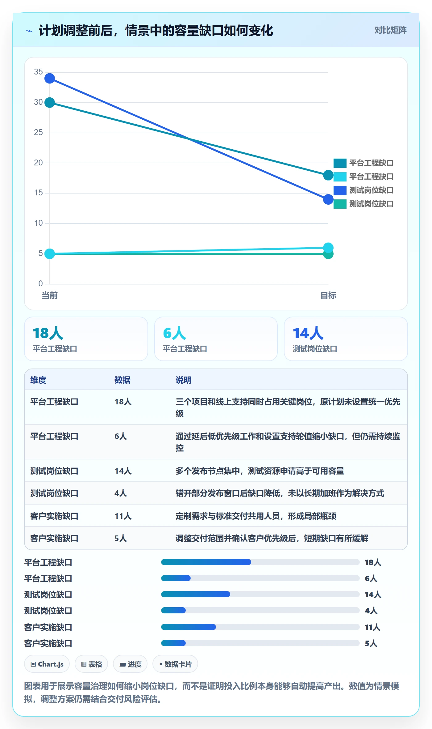 投入比例落地方案:管理层开展人力资源计划的最佳实践案例解析