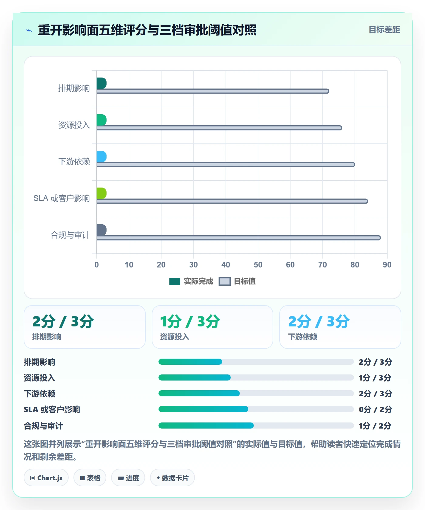 任务执行如何做好重开？管理层效率提升与操作步骤