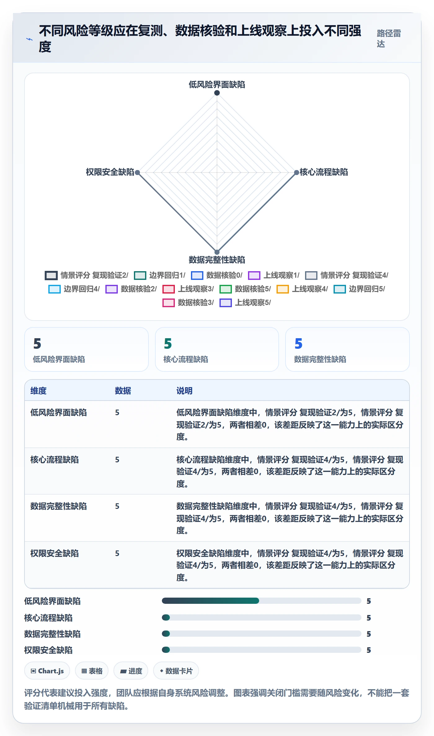 关闭管理方法大全:项目负责人Bug / 缺陷落地方案落地清单
