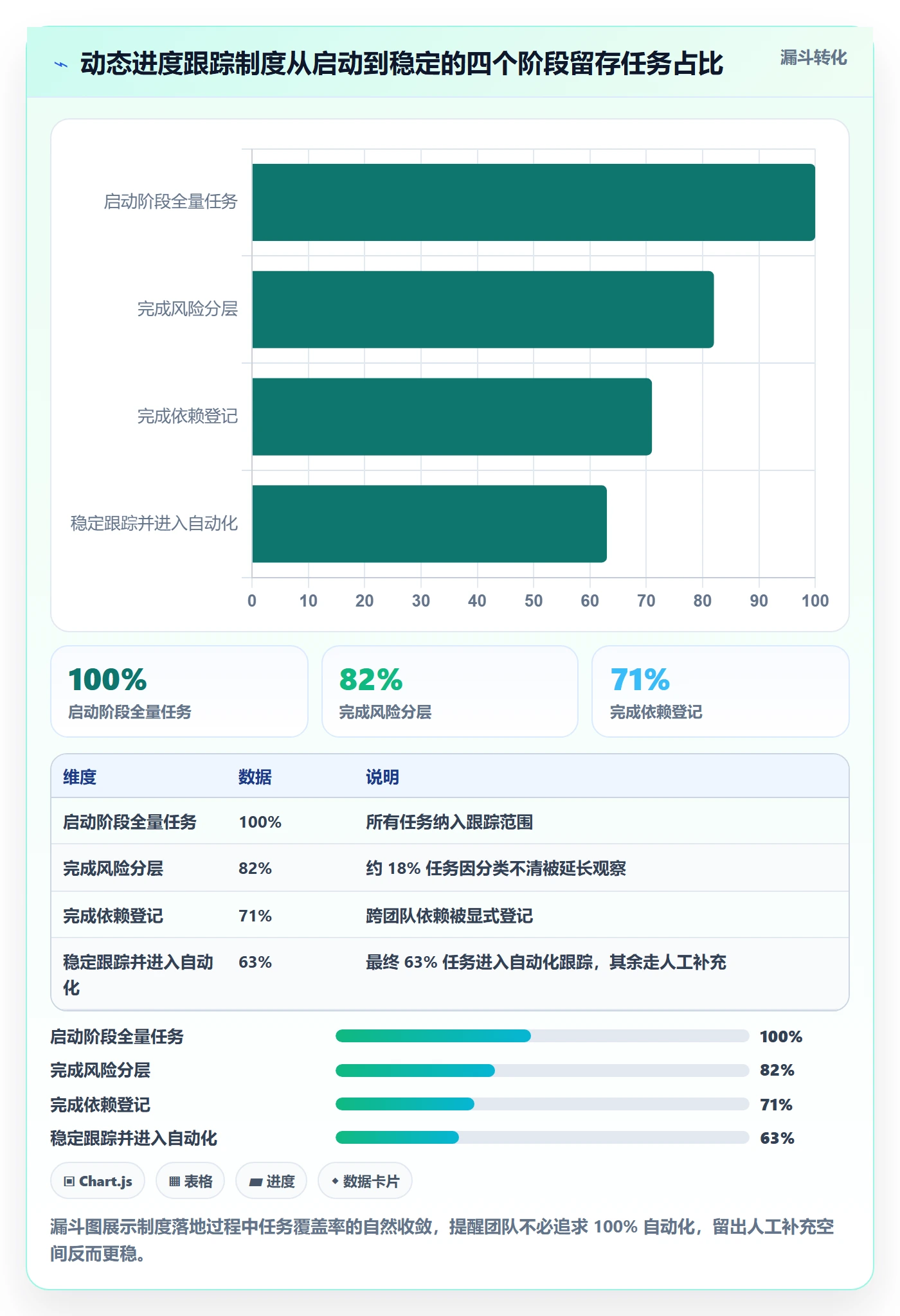 动态管理方法大全：研发团队进度跟踪制度设计落地清单