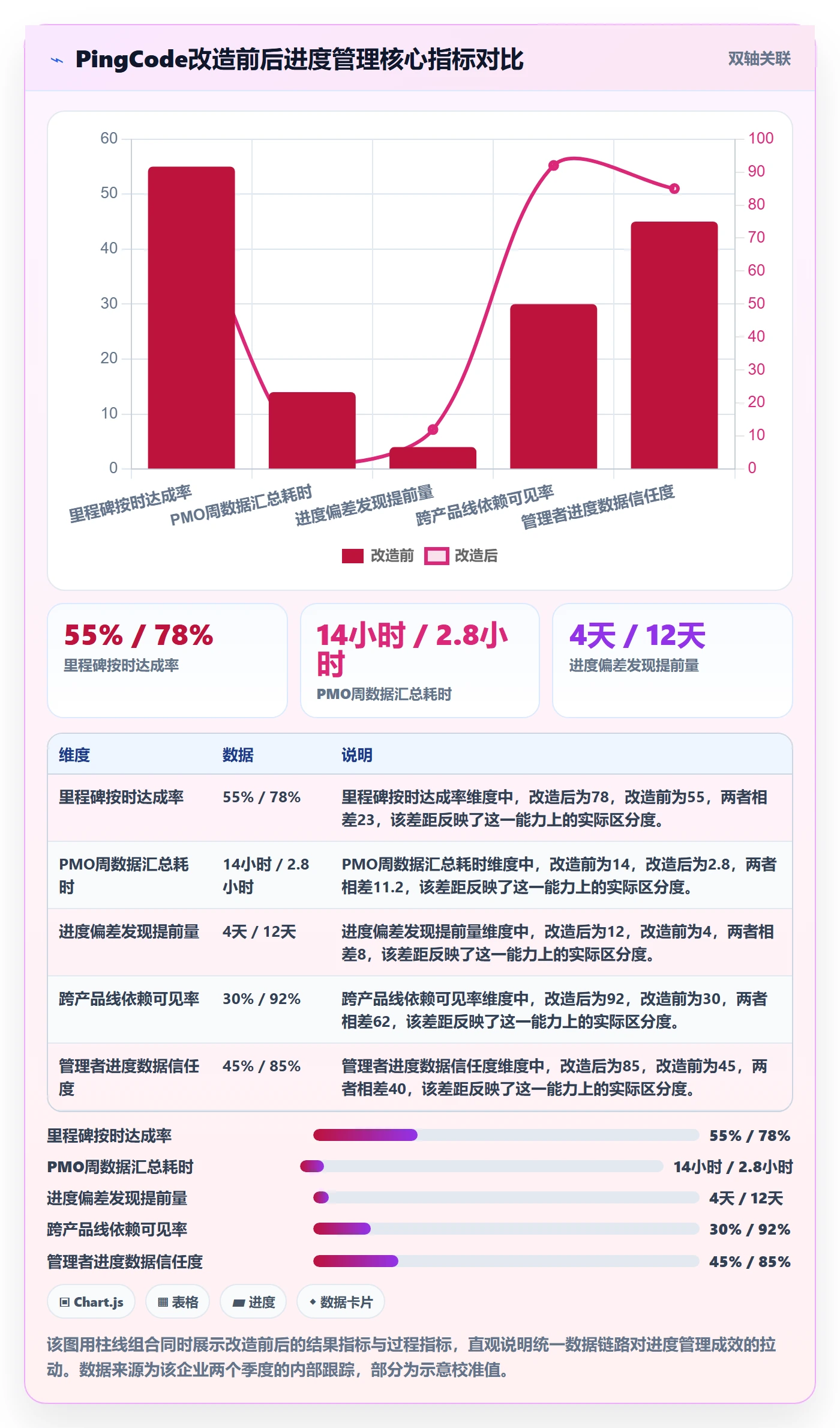 阶段进度管理指南：企业管理者如何做好进度管理，数据分析全流程