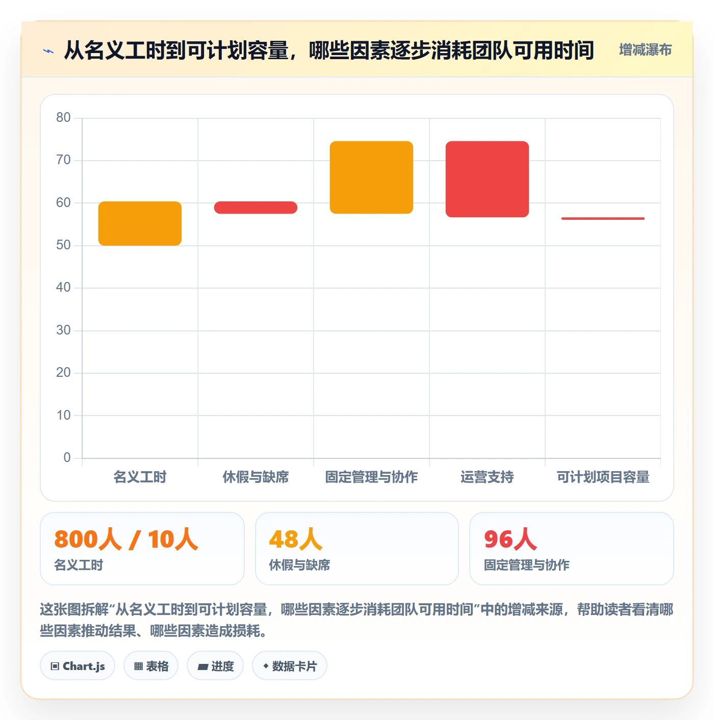 工作负载管理指南:管理层如何做好资源负载,实操方法全流程