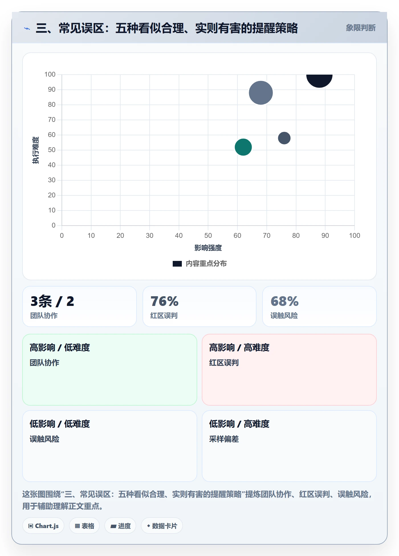 三、常见误区:五种看似合理、实则有害的提醒策略
