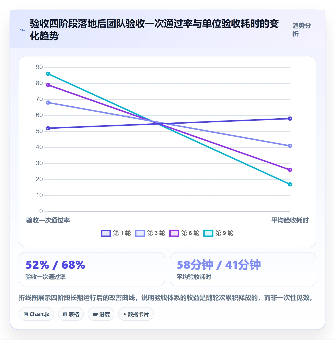 验收怎么做?研发团队协同管理:任务验收从0到1