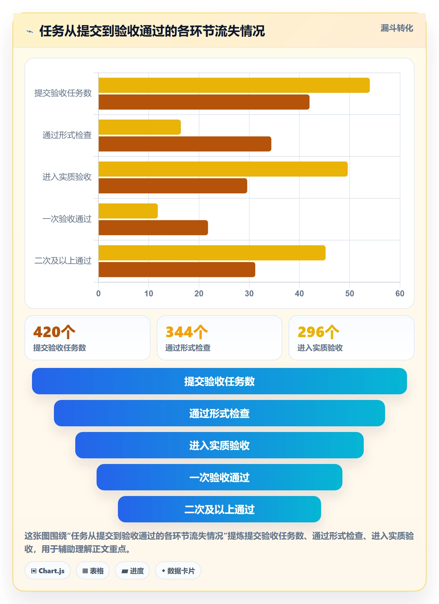 提交流程与规范：项目经理任务验收最佳实践关键指标