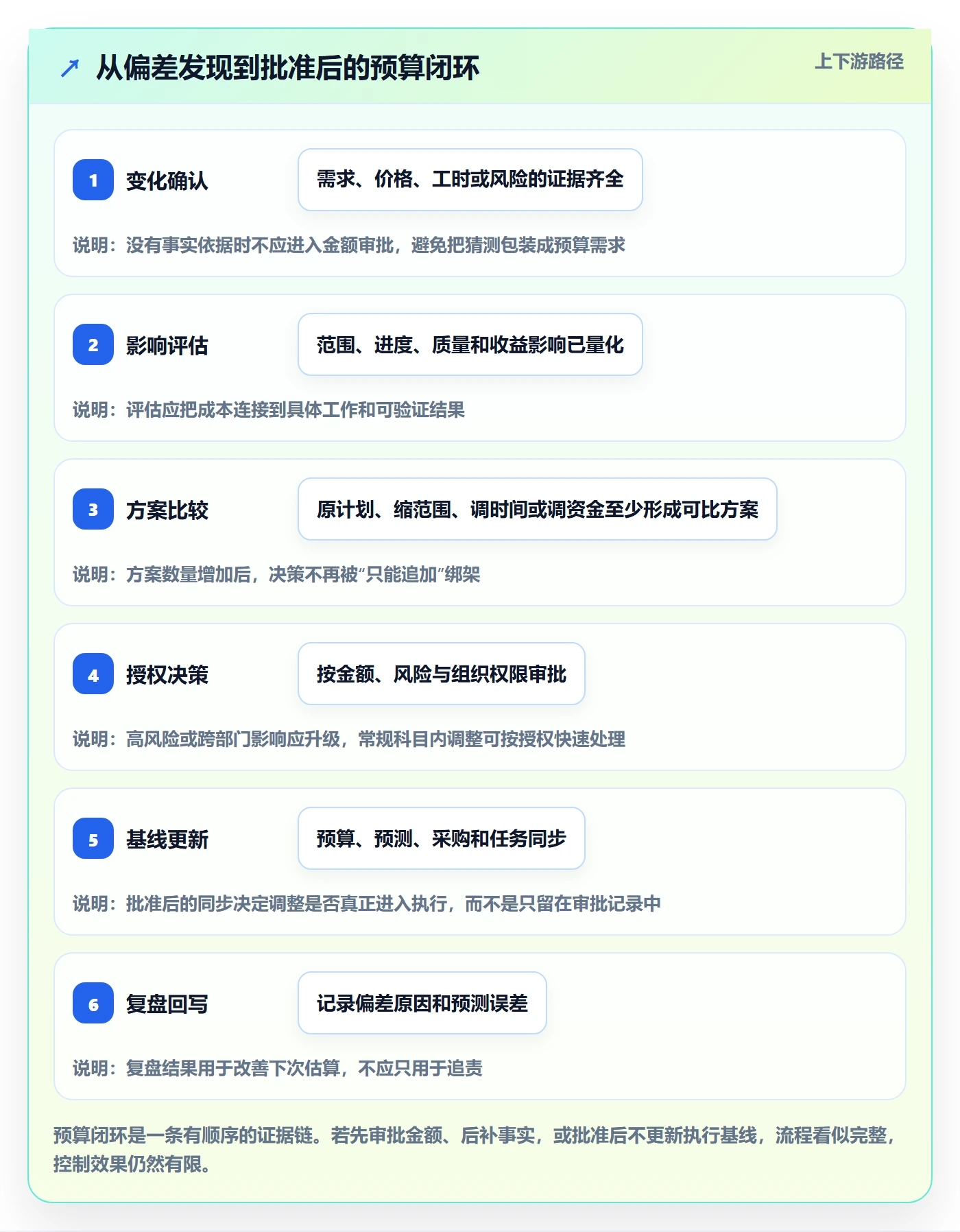 预算调整怎么做？项目经理流程优化：预算管理从0到1