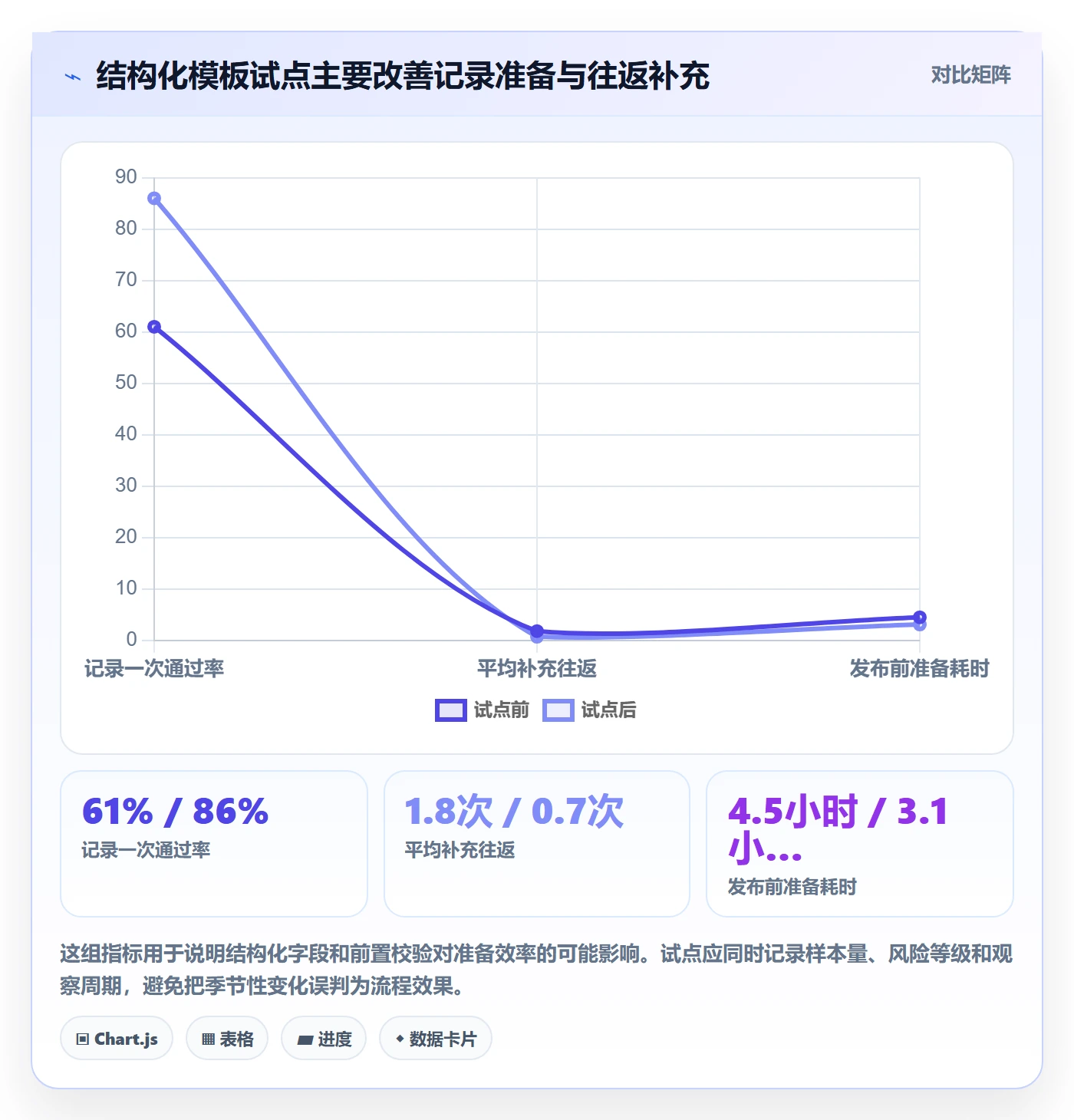 发布记录流程与规范:PMO版本管理效率提升关键指标
