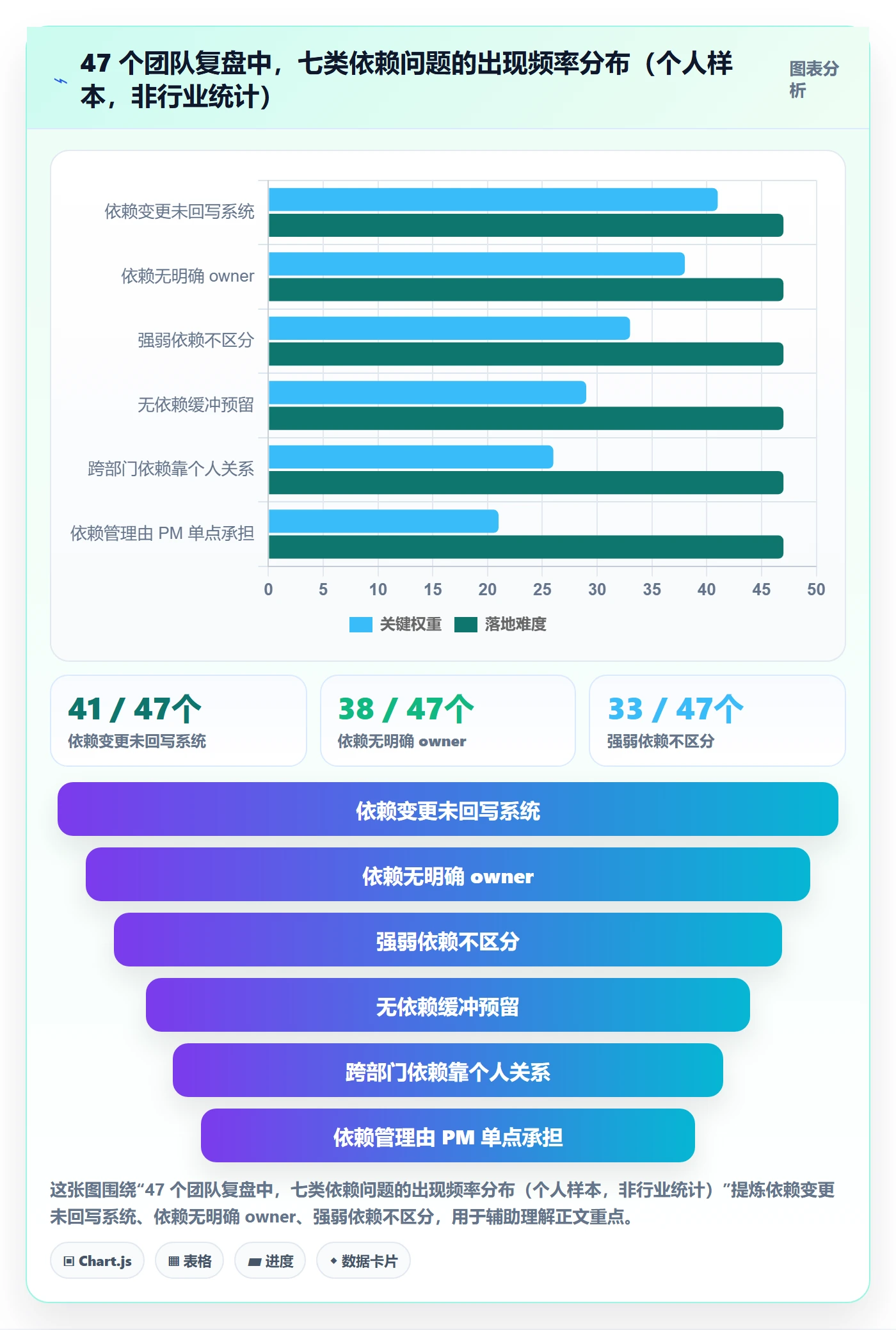前置任务最佳实践:产品经理任务依赖制度设计,常见问题