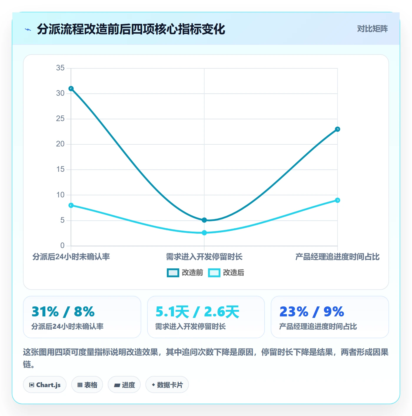 派发最佳实践:产品经理任务分派效率提升,常见问题