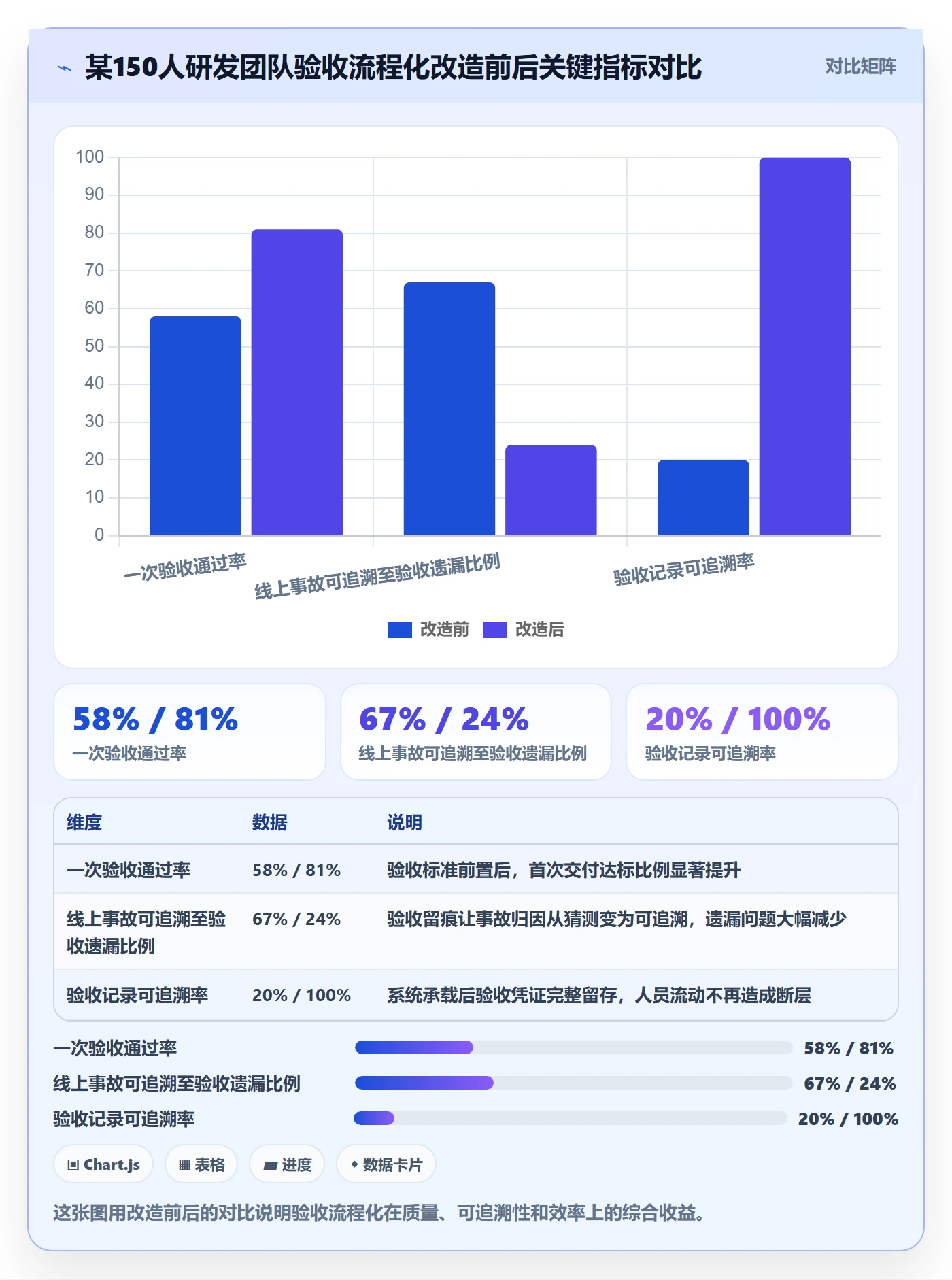 审核落地方案:企业管理者开展任务验收的实操方法案例解析