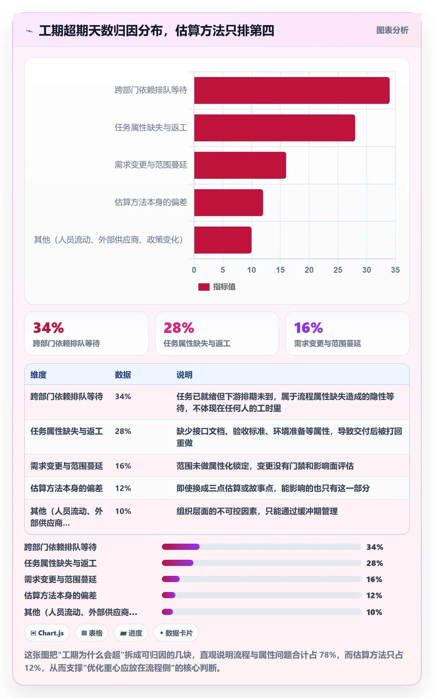 预计工期最佳实践：跨部门团队任务属性流程优化，常见问题