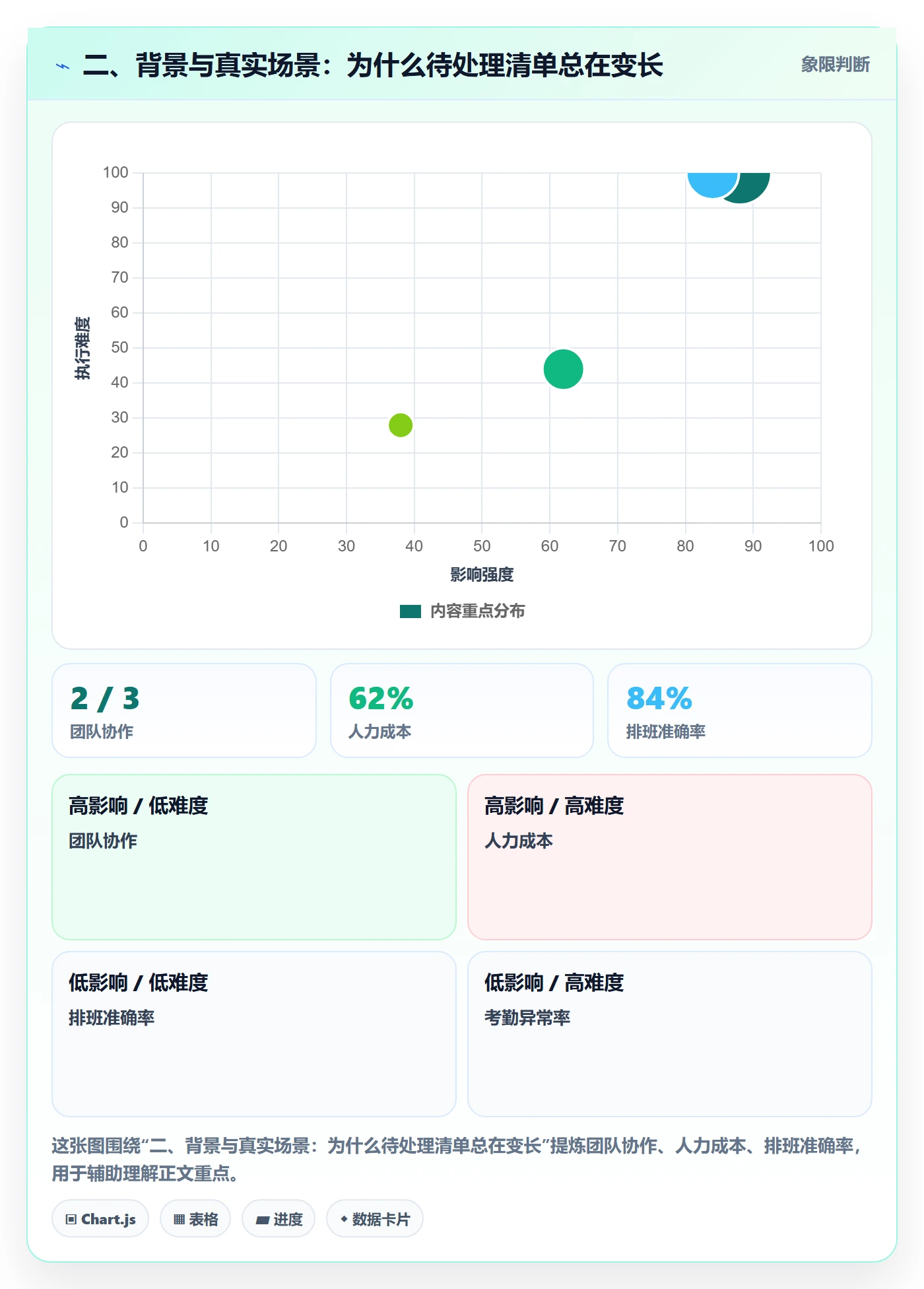 二、背景与真实场景:为什么待处理清单总在变长