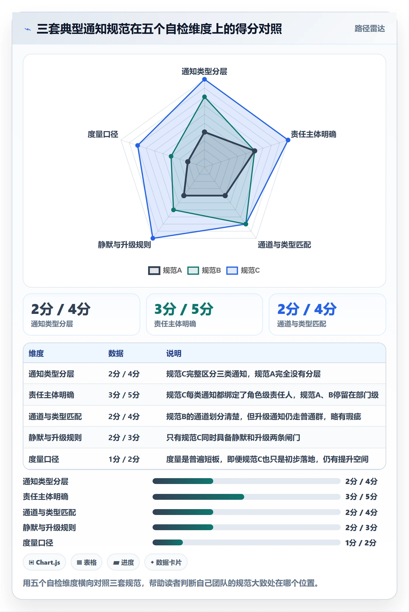 消息通知流程与规范:跨部门团队任务提醒效率提升关键指标